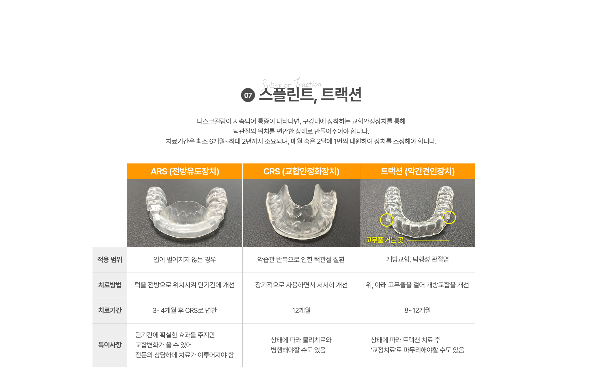 비수술치료법