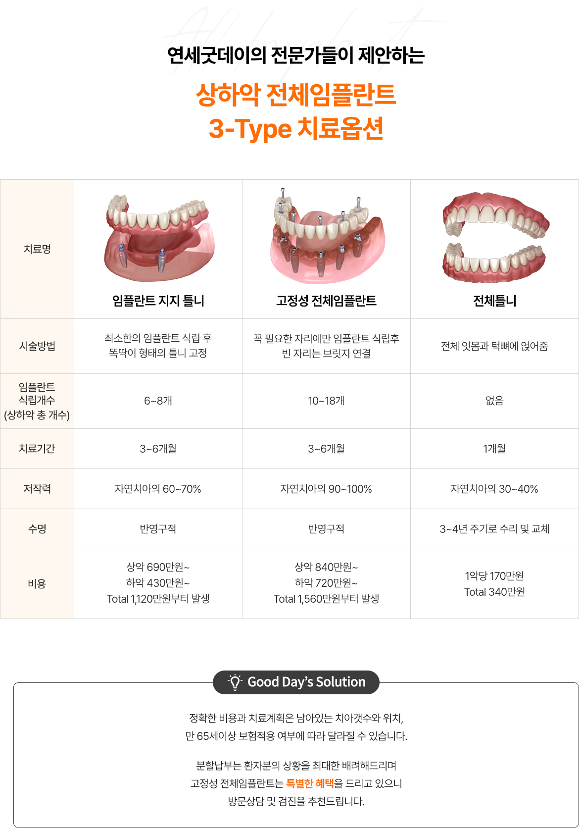 굿데이의특별함