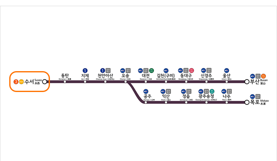 KTX이미지